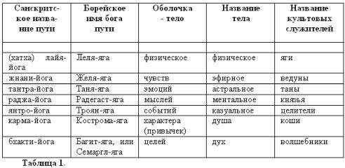 Владимир Шемшук - Бабы Яги, кто они?