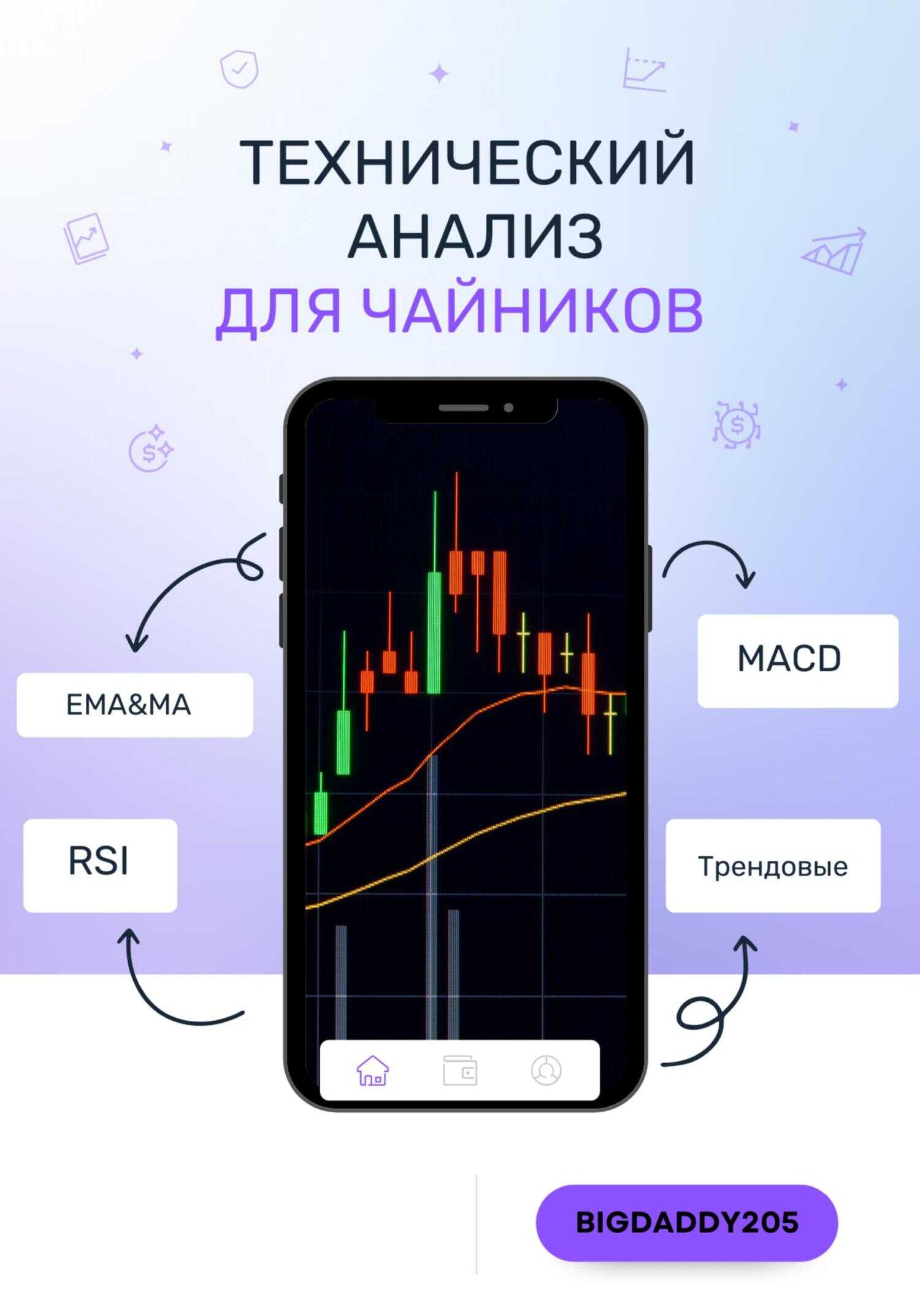 Технический анализ для чайников - BigDaddy205