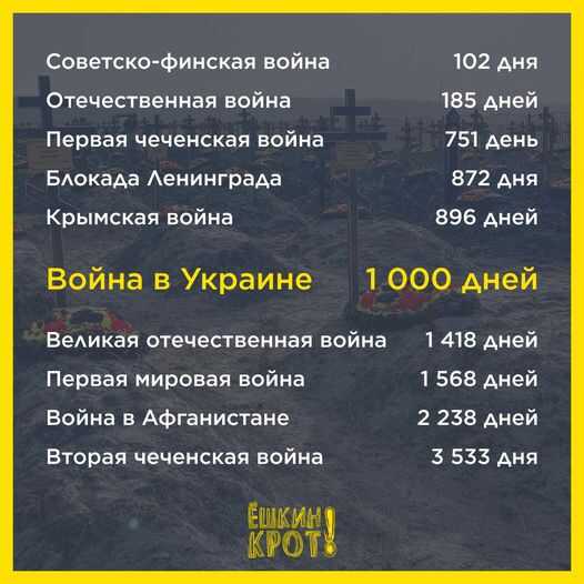 Русская жизнь-цитаты 10-20.11.2024 - Русская жизнь-цитаты